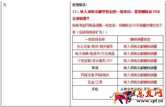 淘寶換類目銷量清零 淘寶換類目銷量清零