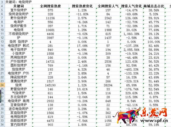 淘寶小賣家如何生存
