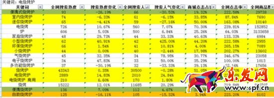 淘寶小賣家如何生存