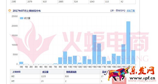 標品類目打造爆款的案例分析