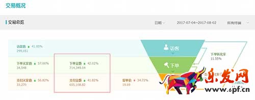 一個C店從月成交金額400到百萬的艱辛坎坷成長經歷