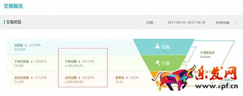 一個C店從月成交金額400到百萬的艱辛坎坷成長經歷