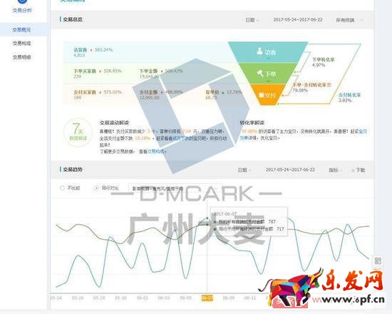 如何讓店鋪層級穩步上升？