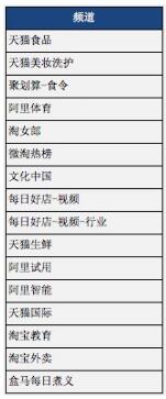 淘寶達(dá)人趕緊自查將有16個(gè)頻道從阿里創(chuàng)作平臺(tái)下線