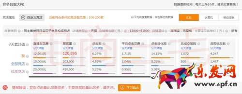 一個貓店,如何從破零到月銷10萬