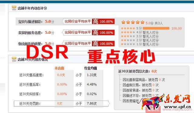 影響寶貝權(quán)重的四大因素和一大核心
