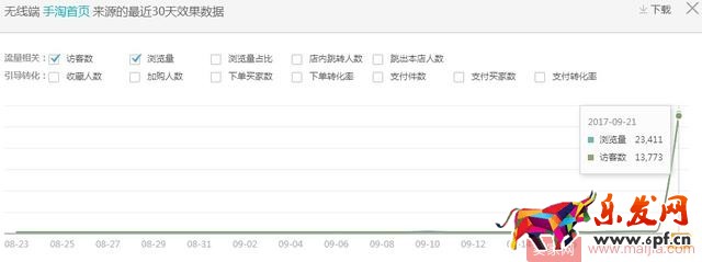 手淘首頁飆漲原理以及獲取方式 手淘首頁飆漲原理以及獲取方式