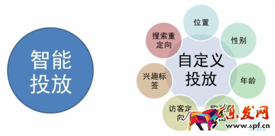 如何調(diào)整直通車定向推廣帶來大突破