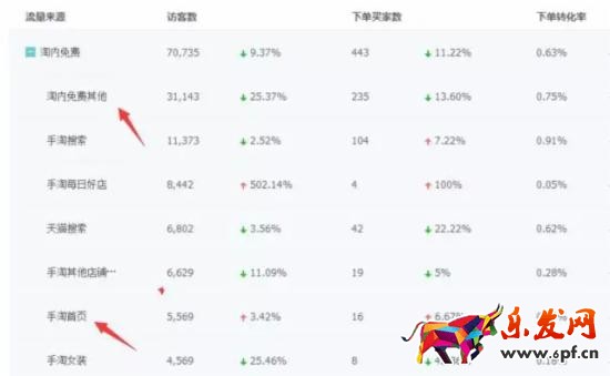 手機(jī)端手淘猜你喜歡流量