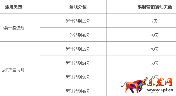 2017淘寶/天貓雙十一活動報名規(guī)則搶先看