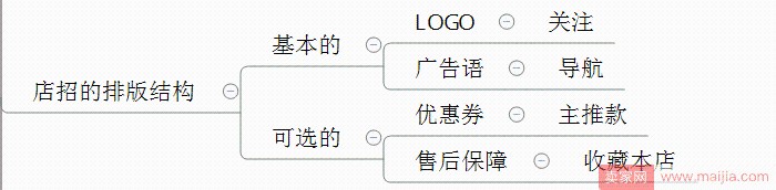 雙十一來了,如何設計店鋪首頁? 雙十一來了,如何設計店鋪首頁?