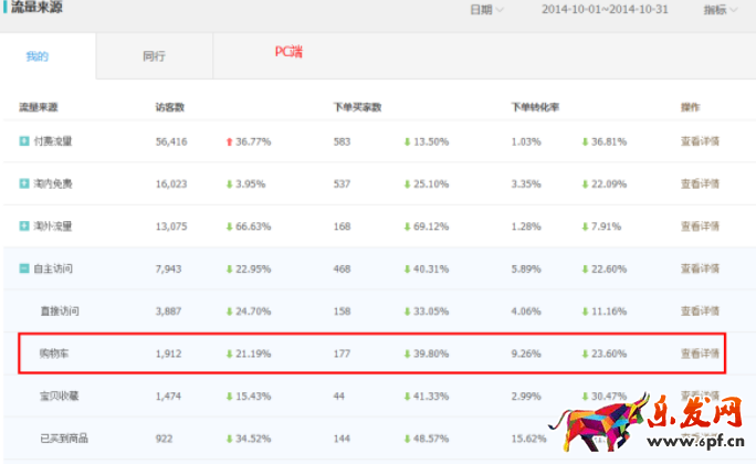 雙十一直通車文案3.png 雙十一直通車文案3.png