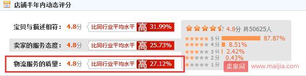 如何解決店鋪中差評的問題？