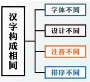 淘寶店主怎么注冊商標