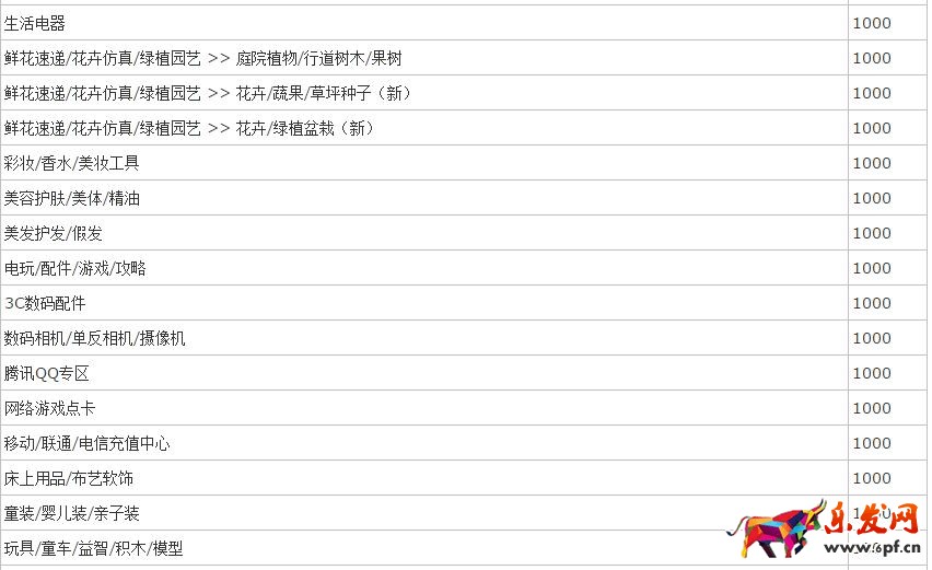 2018淘寶保證金類目4.jpg 2018淘寶保證金類目4.jpg