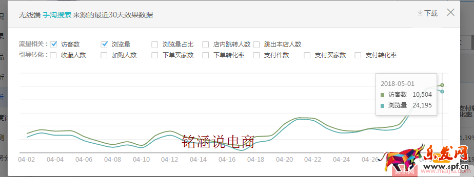 如何讓搜索+首頁流量爆發(fā)式增長(zhǎng),20天成交金額突破60000+? 如何讓搜索+首頁流量爆發(fā)式增長(zhǎng),20天成交金額突破60000+?
