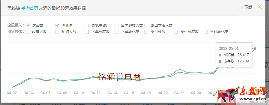 如何讓搜索+首頁流量爆發(fā)式增長(zhǎng),20天成交金額突破60000+? 如何讓搜索+首頁流量爆發(fā)式增長(zhǎng),20天成交金額突破60000+?
