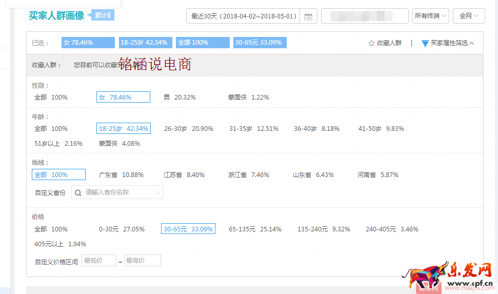 如何讓搜索+首頁流量爆發(fā)式增長(zhǎng)，20天成交金額突破60000+？