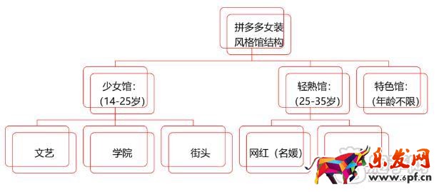 拼多多女裝風(fēng)格館