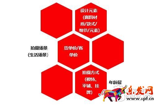 拼多多女裝風(fēng)格館