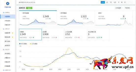 干貨來了｜生意參謀怎么用？重要功能詳細解讀！