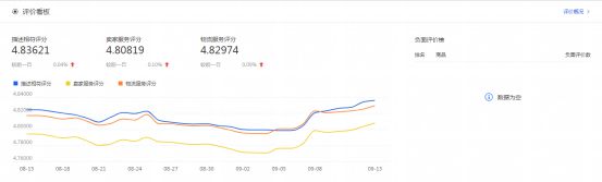 干貨來了｜生意參謀怎么用？重要功能詳細解讀！
