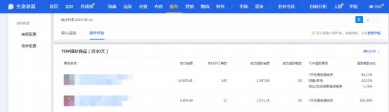 干貨來了｜生意參謀怎么用？重要功能詳細解讀！