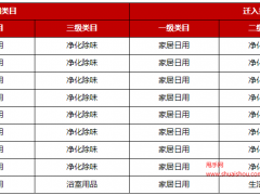 SHOPEE商家如何解綁信用卡/金融卡/銀行卡?