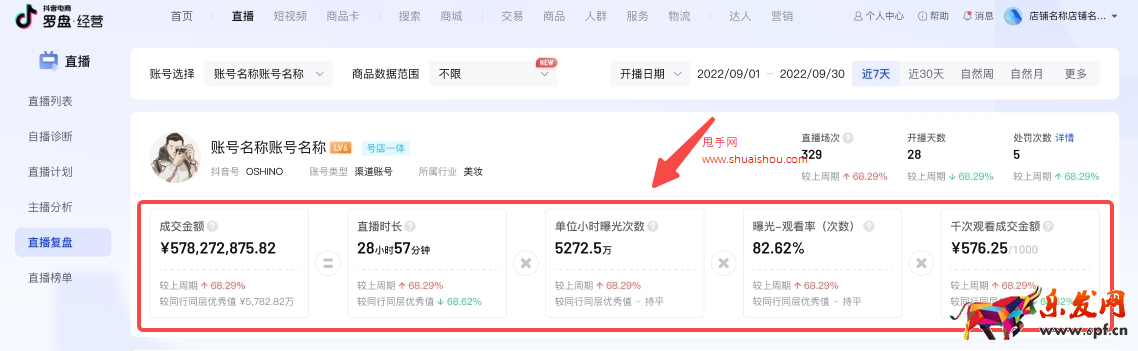 【羅盤·經營】直播復盤功能升級,提升賬戶數據分析和問題定位能力!