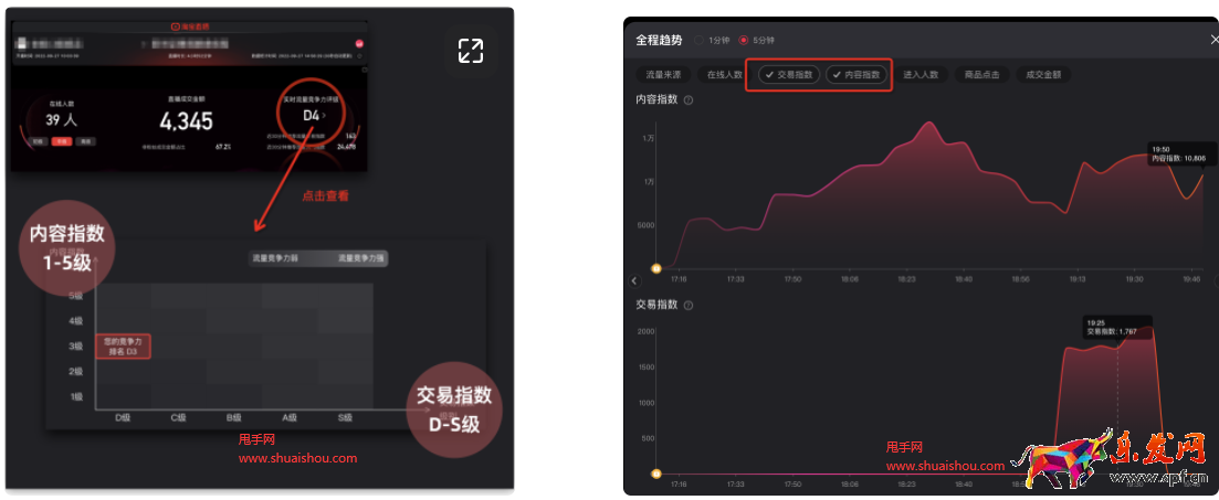 淘寶直播實時數據大屏-流量競爭力評級