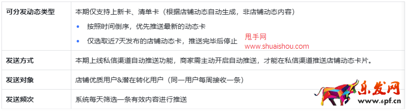 抖音店鋪動態-私信分發功能上線