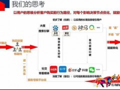 小紅書(shū)推廣費(fèi)用一般多少