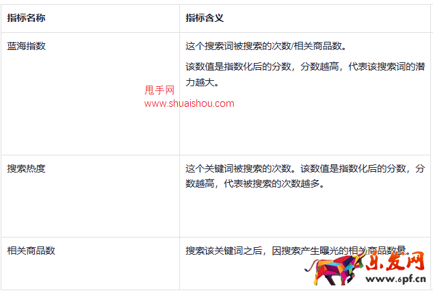 TikTok Shop數(shù)據(jù)羅盤上線搜索詞榜單