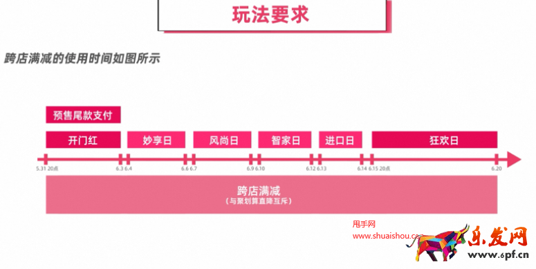 淘寶商品流量運營