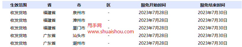 京東受臺風影響部分地區發貨考核、晚發賠豁免公告