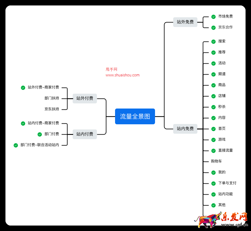 京東商智商家版-流量來源渠道劃分升級公告