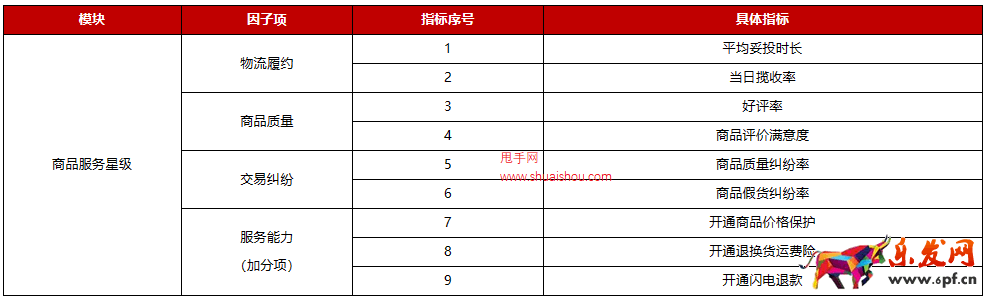 京東開放平臺商品服務星級規(guī)則